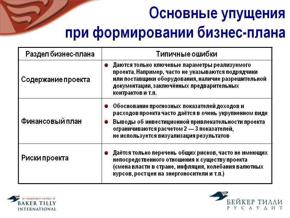 Как написать бизнес-план: пошаговая инструкция с примерами - бизнес умом
