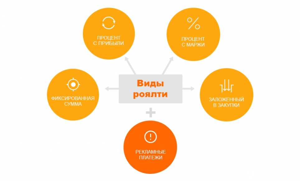 5 способов жить и зарабатывать, если вы не можете больше работать на дядю
