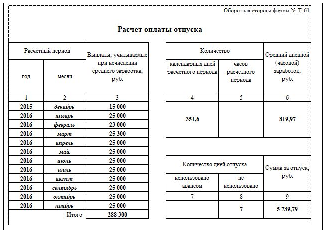 Компенсация проезда к месту отпуска работникам-северянам: учет и налогообложение расходов