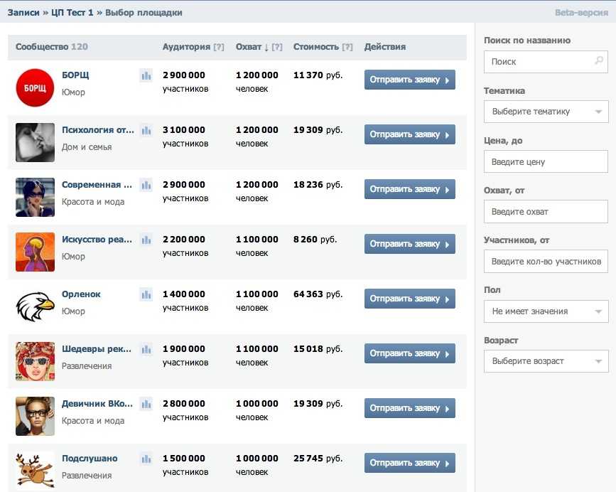 12 инструментов для ведения и рекламы сообществ вконтакте - блог supa