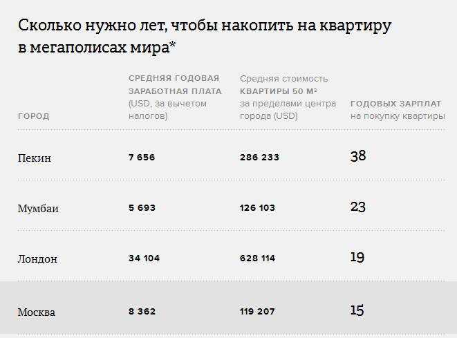 Как создать свой пассивный доход с нуля: 20 реальных способов
