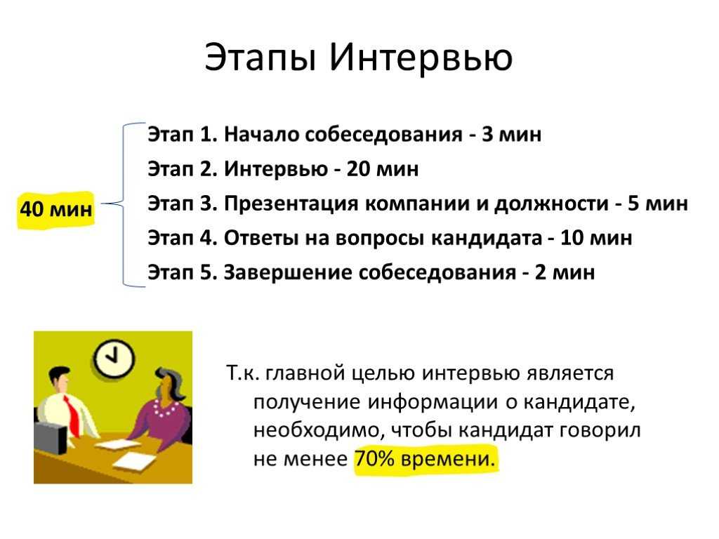 20 популярных вопросов на собеседовании 2024