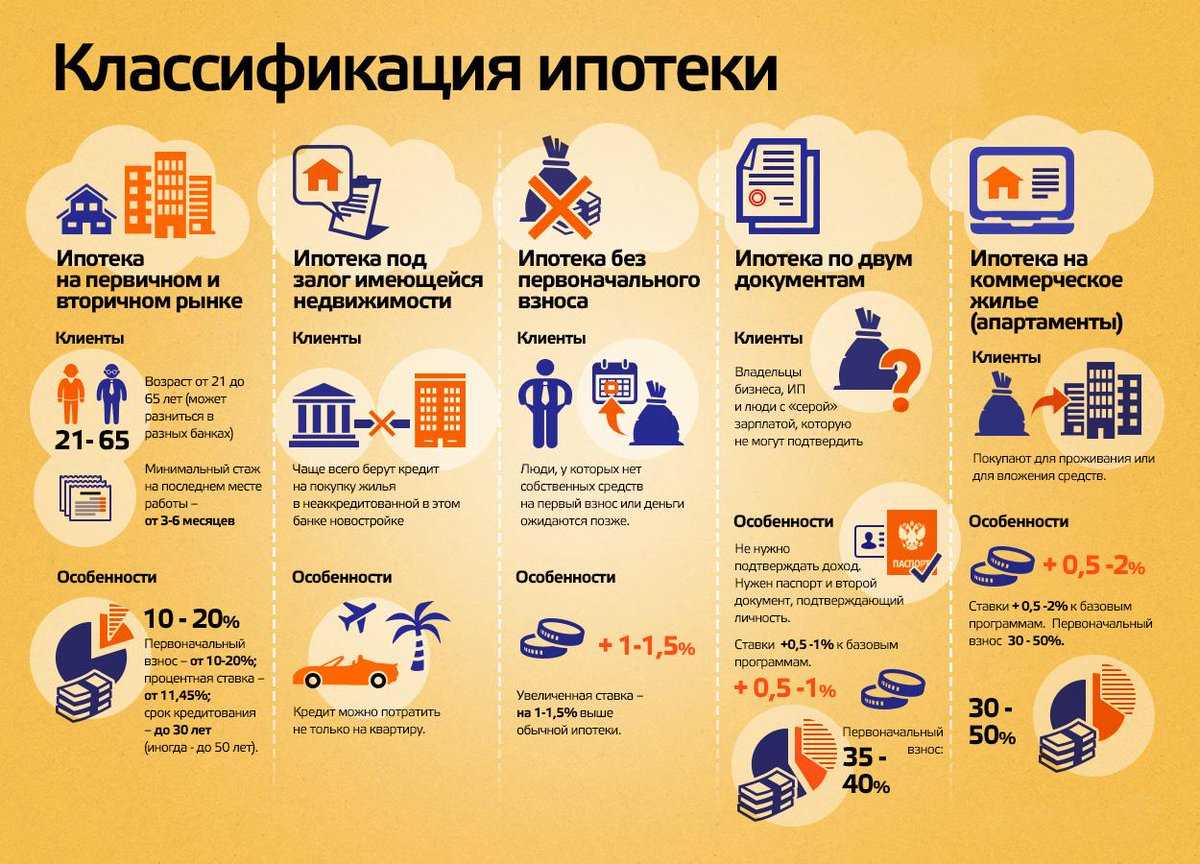Что представляет собой девальвация рубля. ее причины и виды.