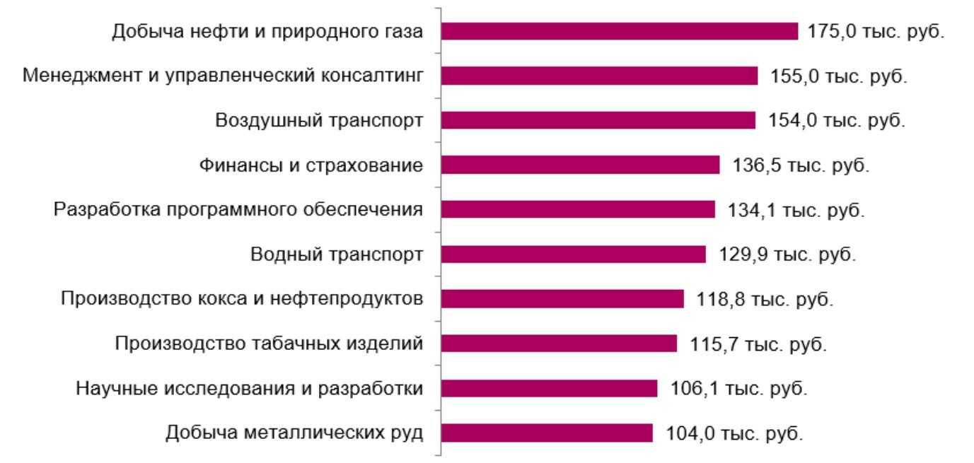 9 способов получить пассивный доход или заработать деньги ничего не делая: читать на сайте финуслуги