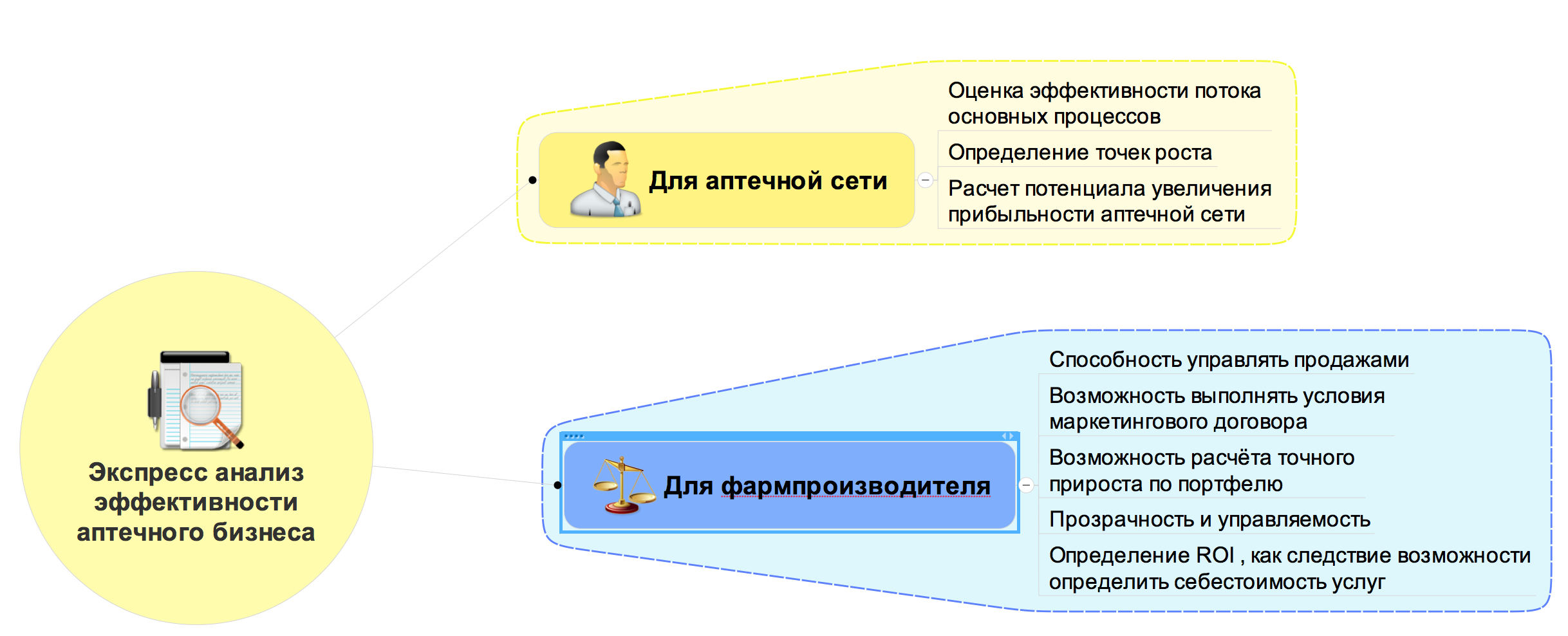 Как открыть аптеку по франшизе: 5 самых выгодных предложений