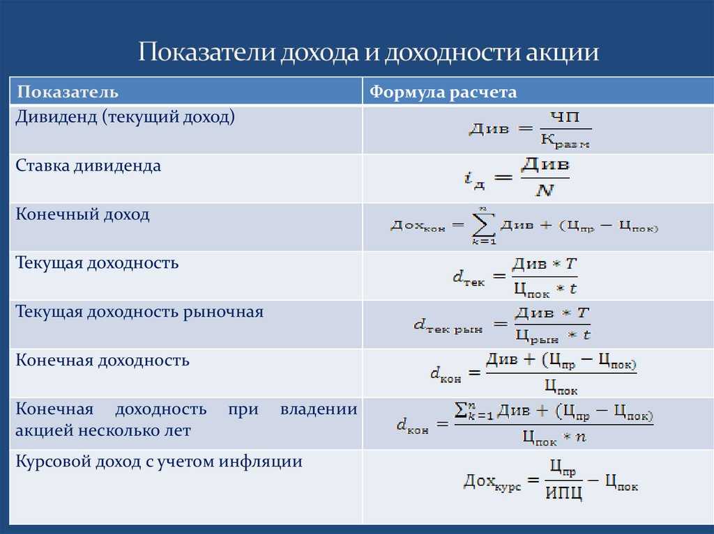 Как рассчитать прибыль: формула чистой, маржинальной, валовой, операционной, в чем отличия видов прибыли | нескучная газета
