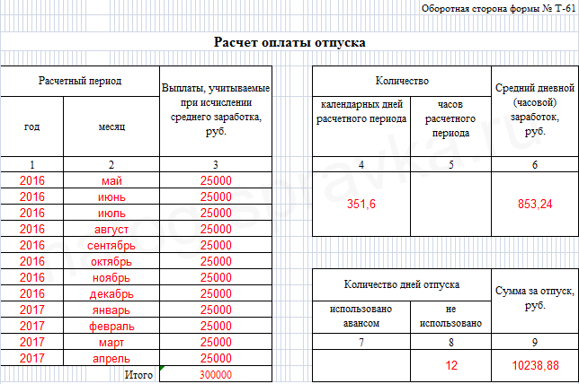 Компенсация за отдых на российских курортах в 2024 году