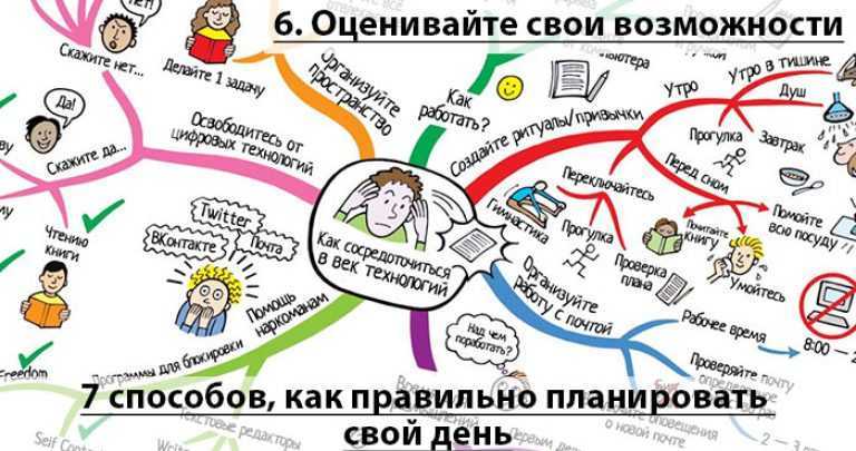 Тайм-менеджмент против переработок и стресса. базовые принципы и инструменты управления временем