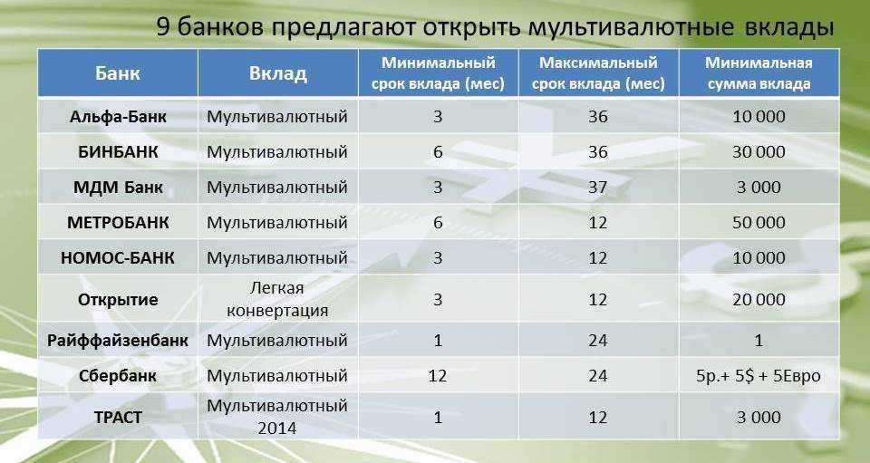 Инвестиции: во что вложить деньги?