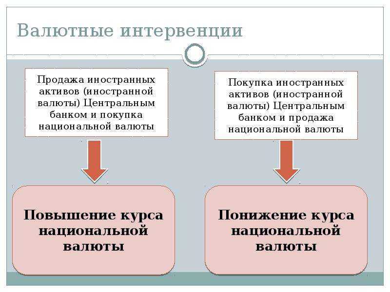Что делать с деньгами сейчас: как сохранить и не потерять сбережения