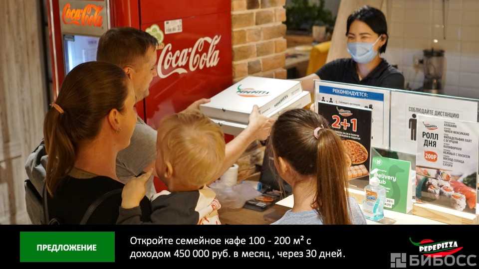 Открытие пиццерии по франшизе: все нюансы