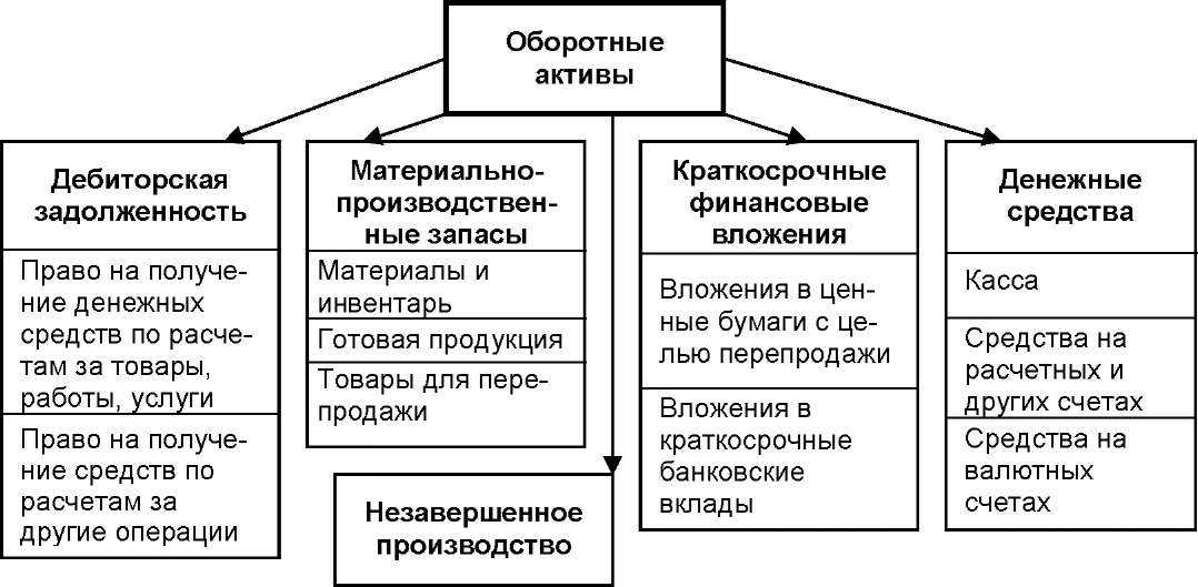 Виды активов компании: классификация и анализ