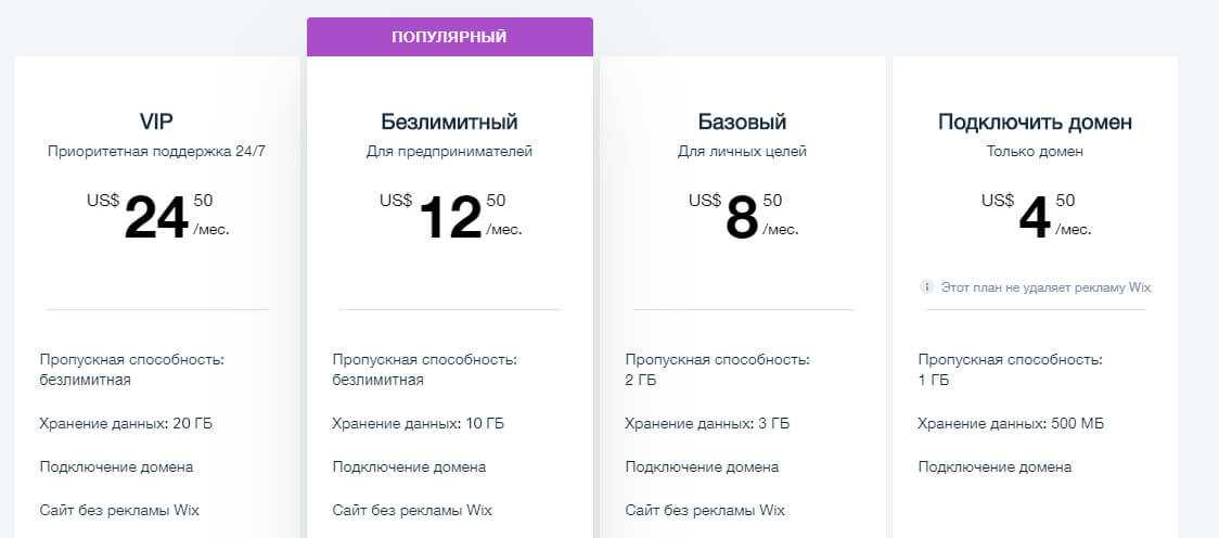 Лучшие конструкторы лендингов (одностраничников) – 2021