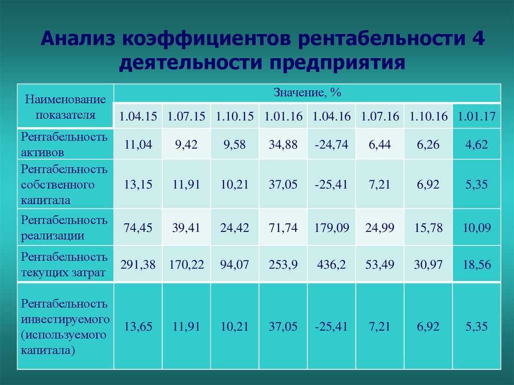 Что такое roi и как его считать?