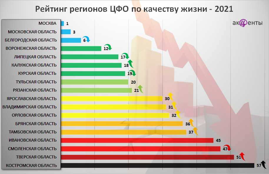 11 лучших сайтов по поиску работы в россии - рейтинг 2021