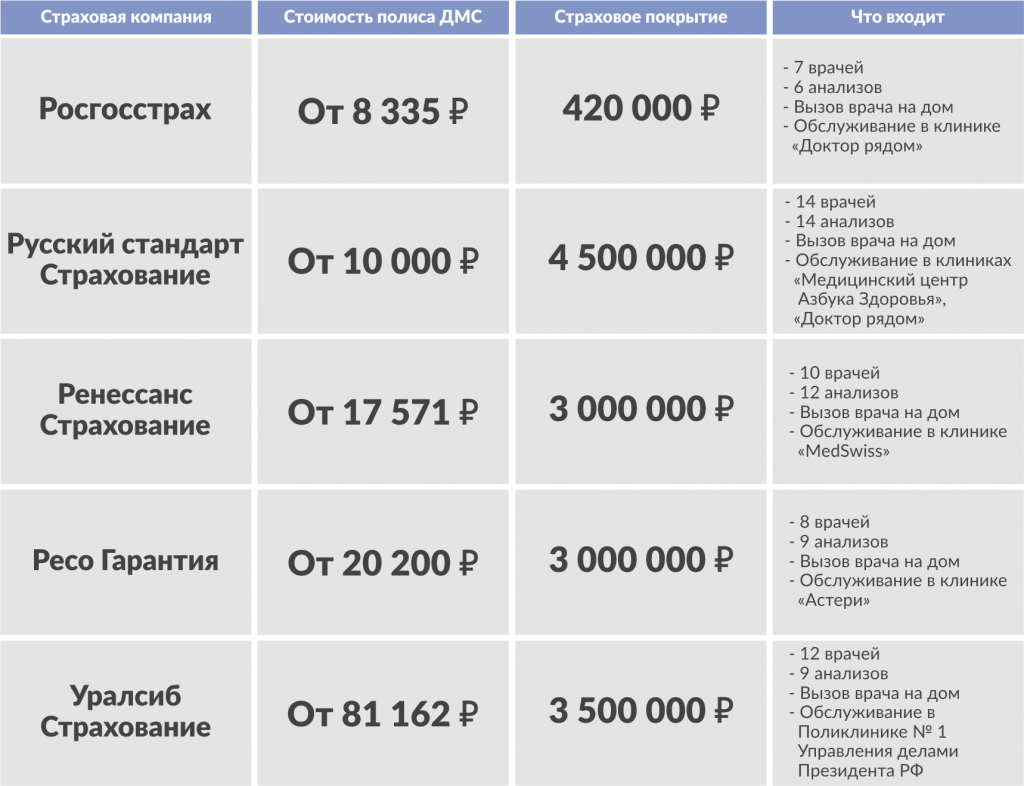 Дмс (добровольное медицинское страхование): что это такое, как сделать и получить полис, как оформить дополнительное для физических лиц
