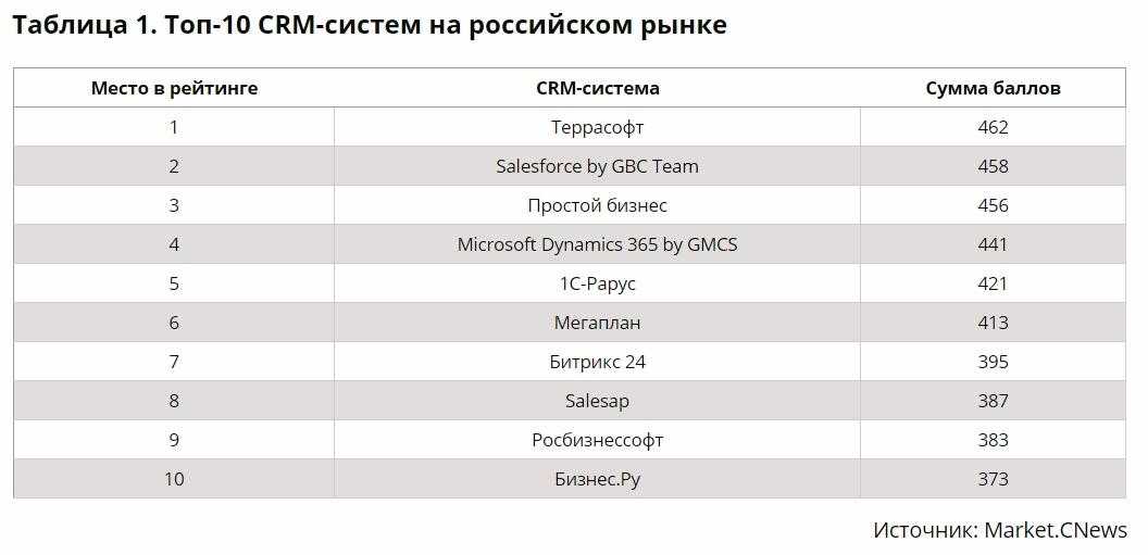 Обзор лендинга мессенджера «пачка»
