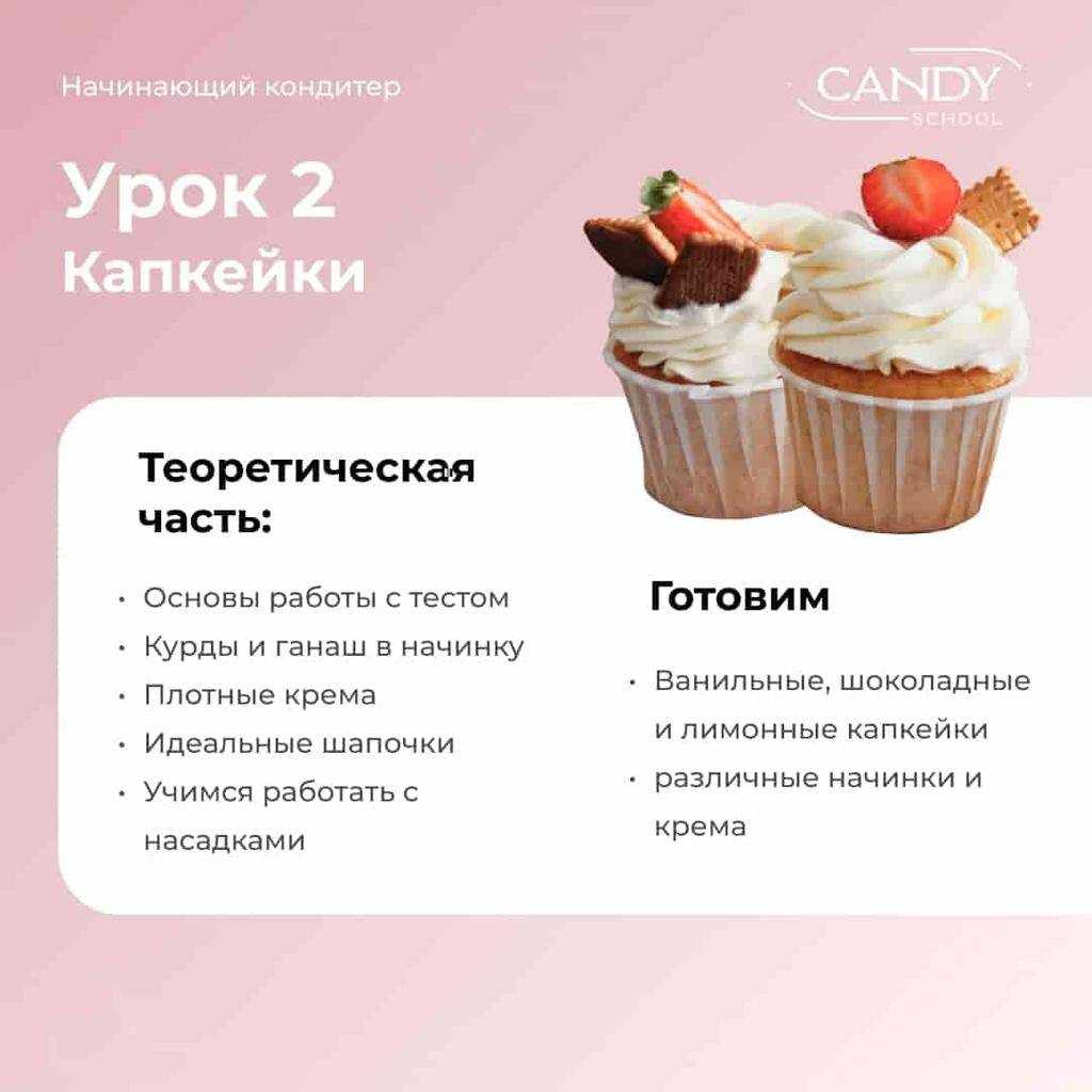 Купить франшизу магазина товаров для кондитеров и пекарей Pro Konditer франчайзинг предложение стоимость инвестиции условия бизнес отзывы о франшизе Pro Konditer