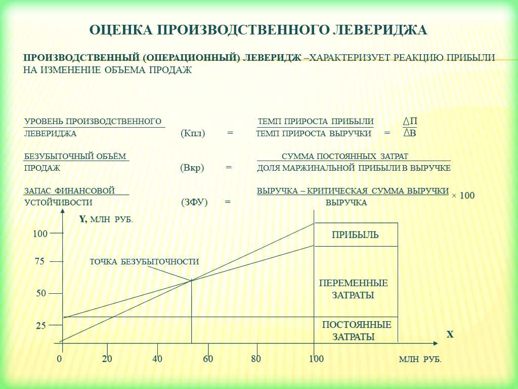 Коэффициент финансового левериджа: формула для расчета — «мое дело»