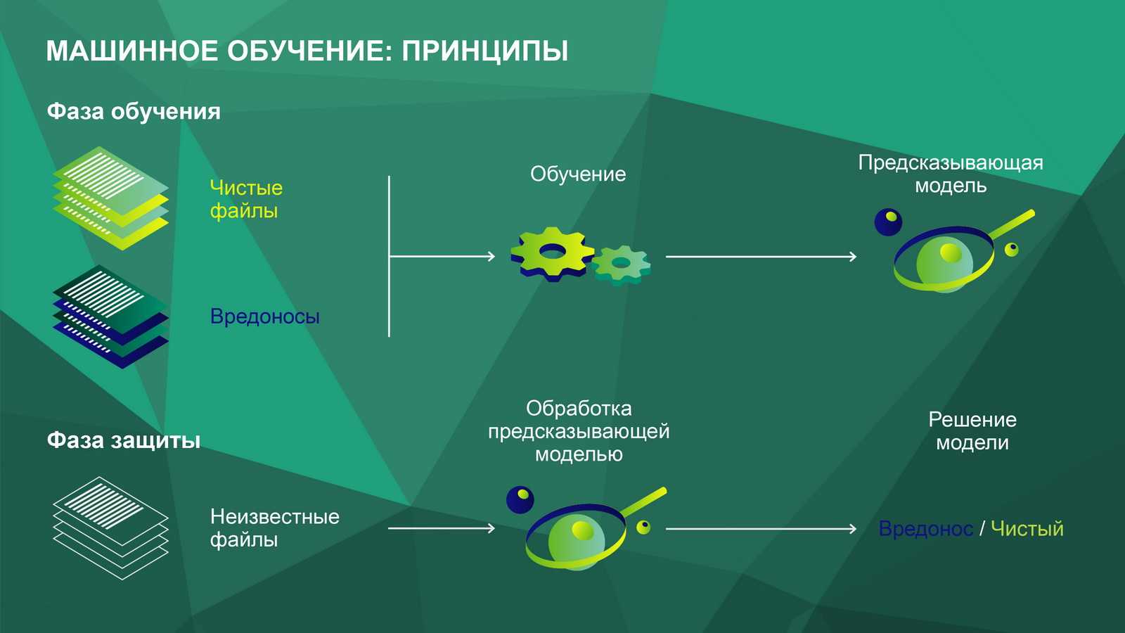 Топ: 15 лучших бесплатных сайтов для прямой загрузки (издание 2023 года)