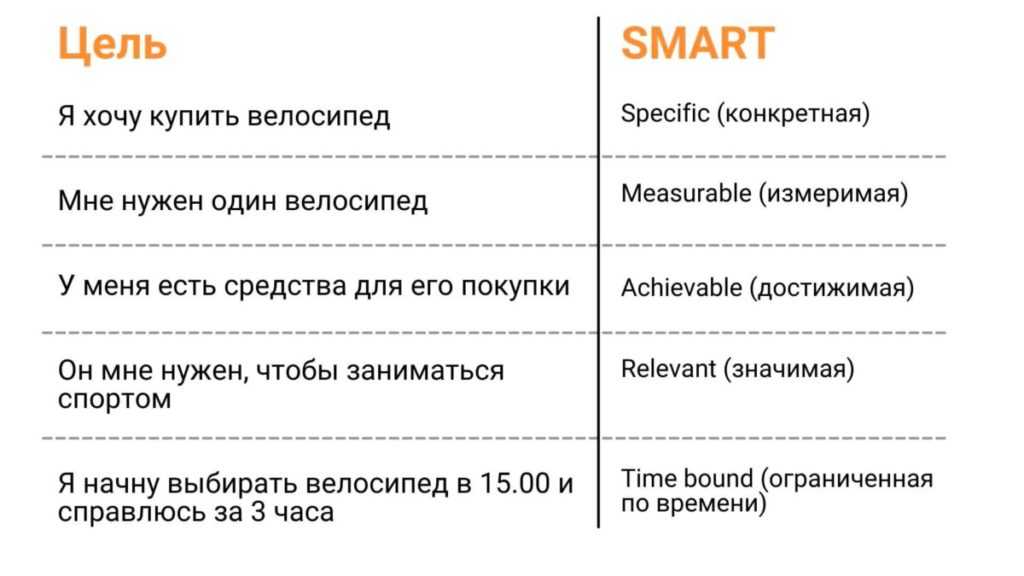 Как поставить цель и достичь ее: убираем блоки и учимся правильному целеполаганию