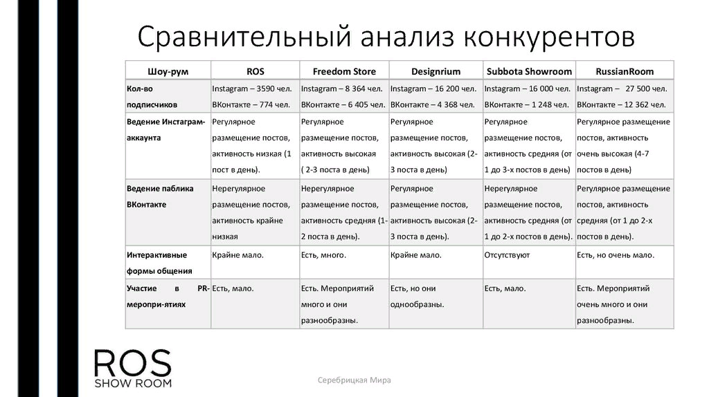 Как определить и обогнать конкурентов