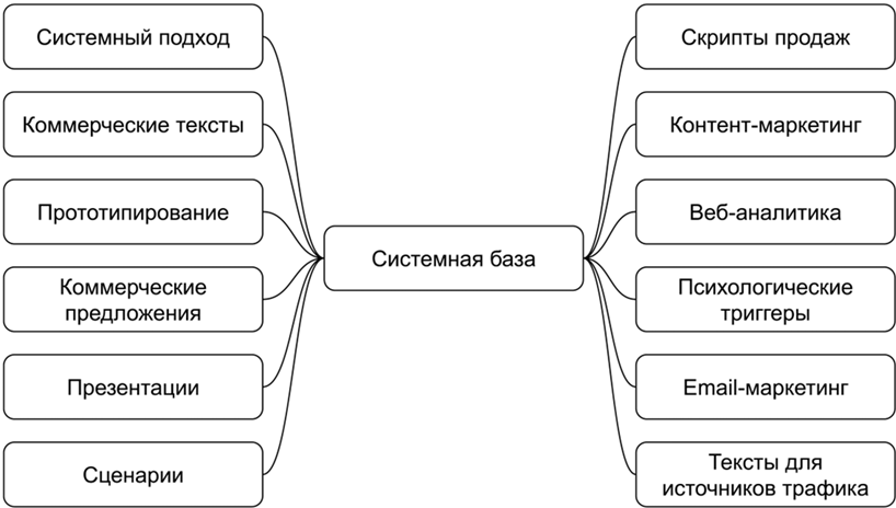 Па-де-де дорогих продаж
