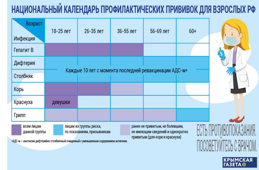 Прививочный сертификат: где взять взрослому или ребёнку, как восстановить и что делать, если потерял?
