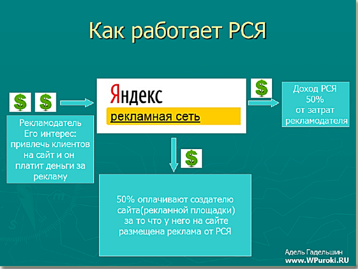 Что такое рся в яндекс директ и как его настроить