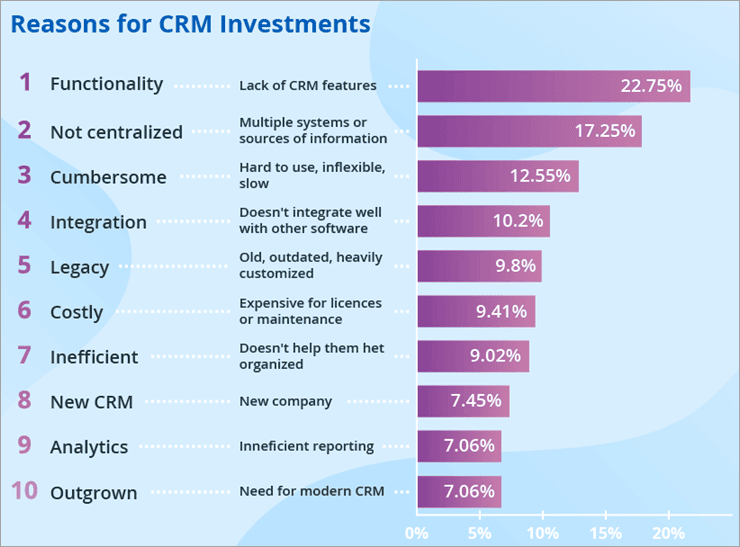 Виды crm-систем: какие бывают и как их выбирать. подробный обзор