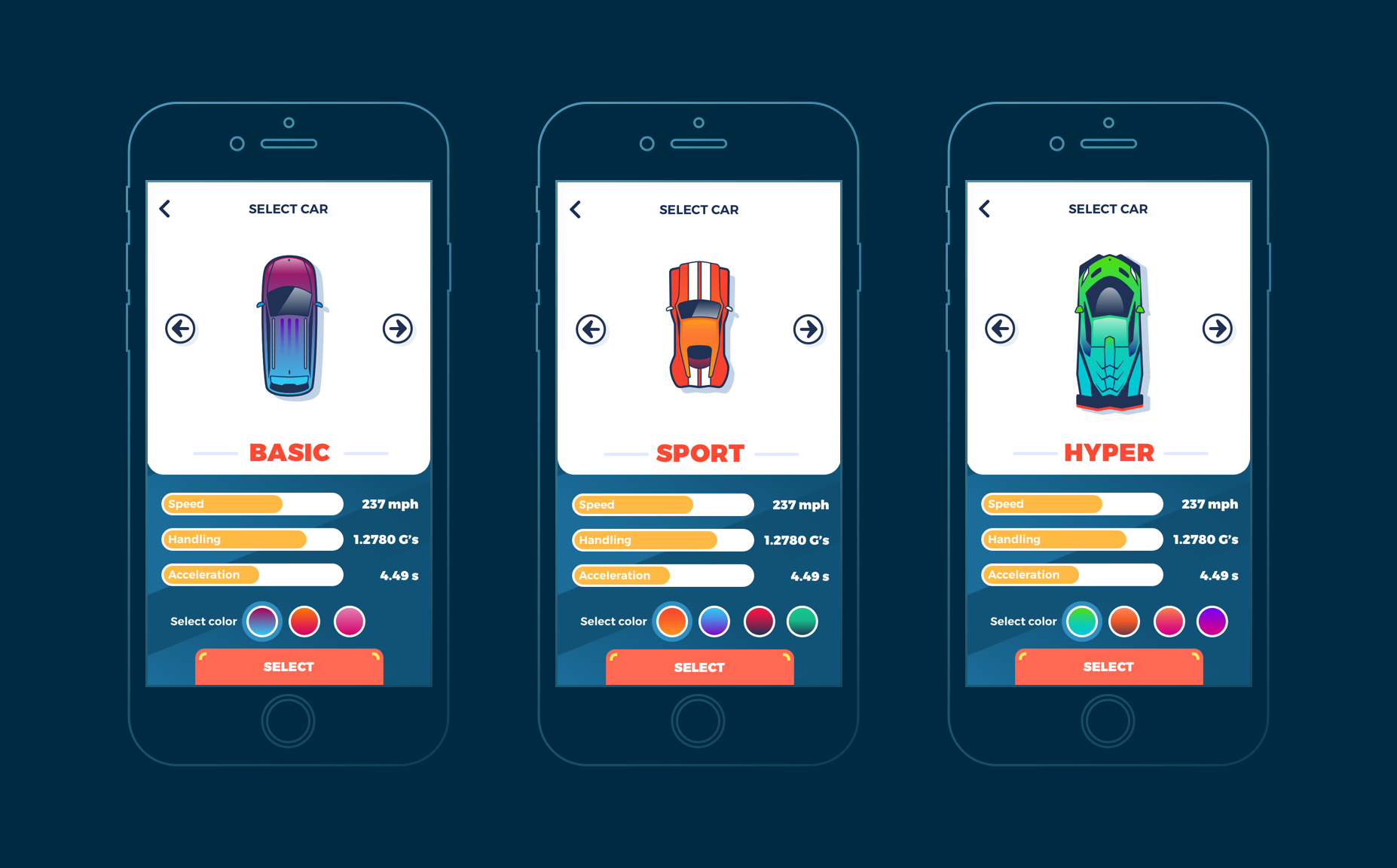 Роль UX дизайнера игры