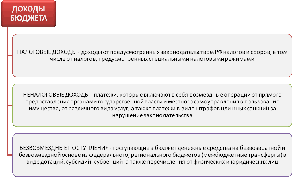 Как планировать семейный бюджет, чтобы не ждать зарплаты