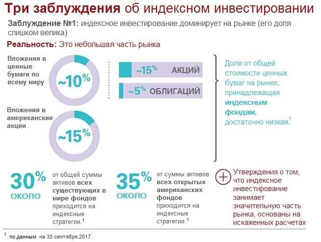 Принцип работы пассивных индексных фондов: достоинства и недостатки. обучение банки.ру | банки.ру