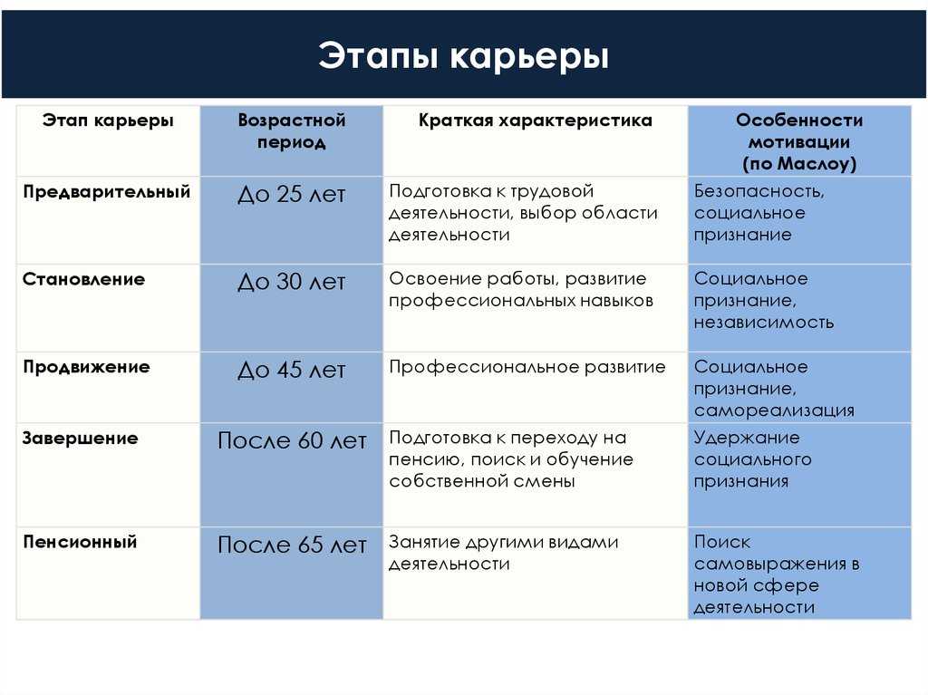 Как добиться успеха в карьере: 10 эффективных советов