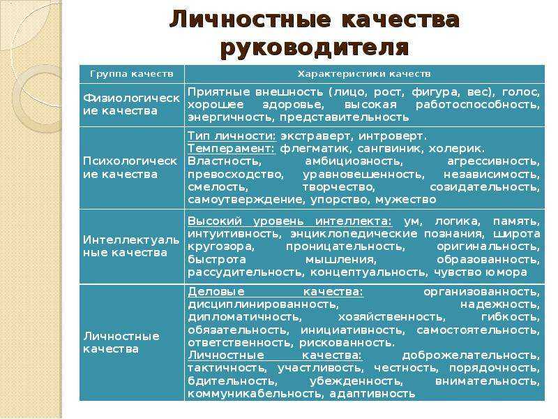 Какими качествами обладает настоящий лидер?