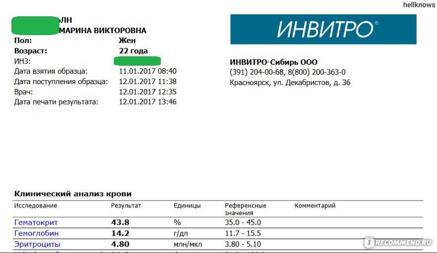 Франшиза анализов