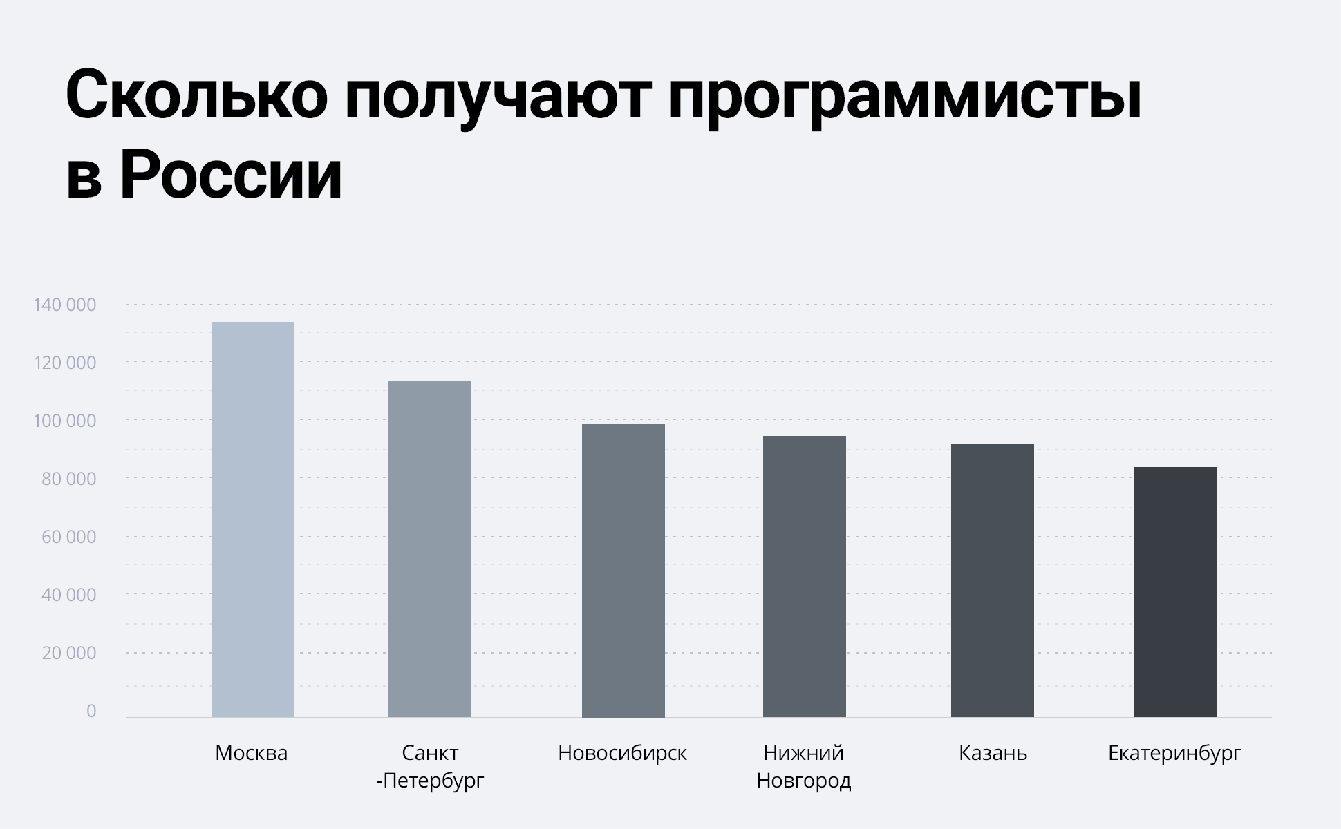 Самая крутая франшиза на свете