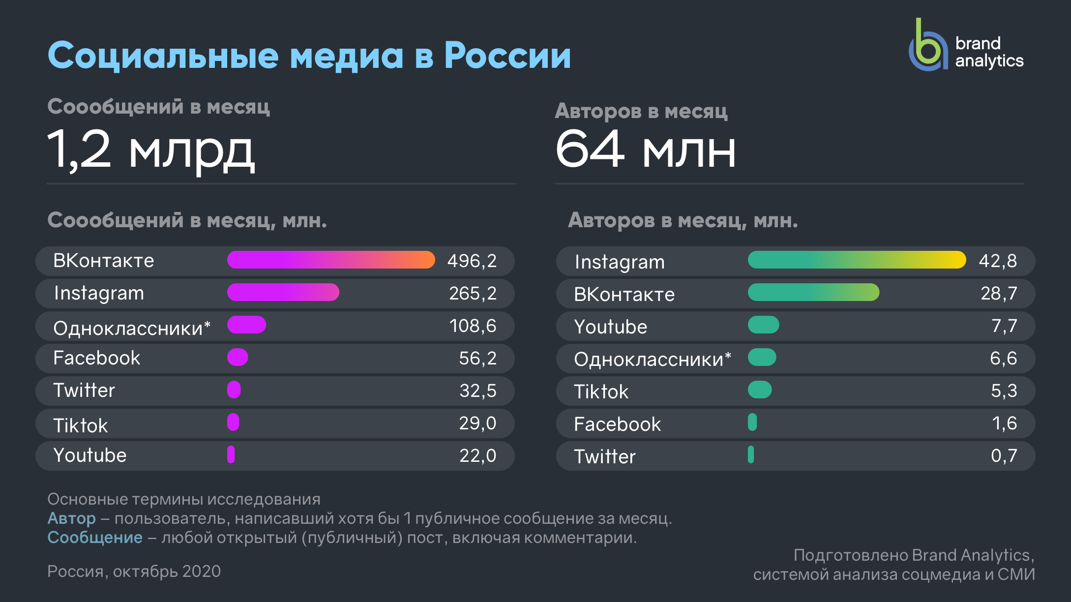 Фейсбук регистрация за 5 минут - инструкция на 2024 год!