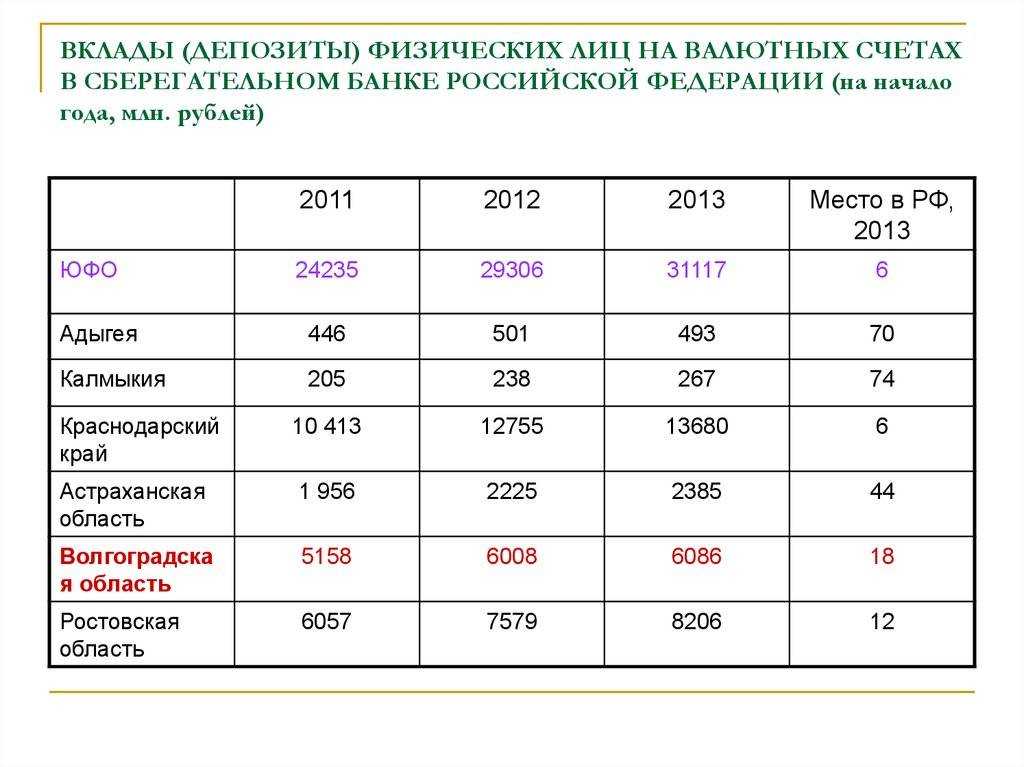 Что такое депозит в банке: виды депозитных счетов