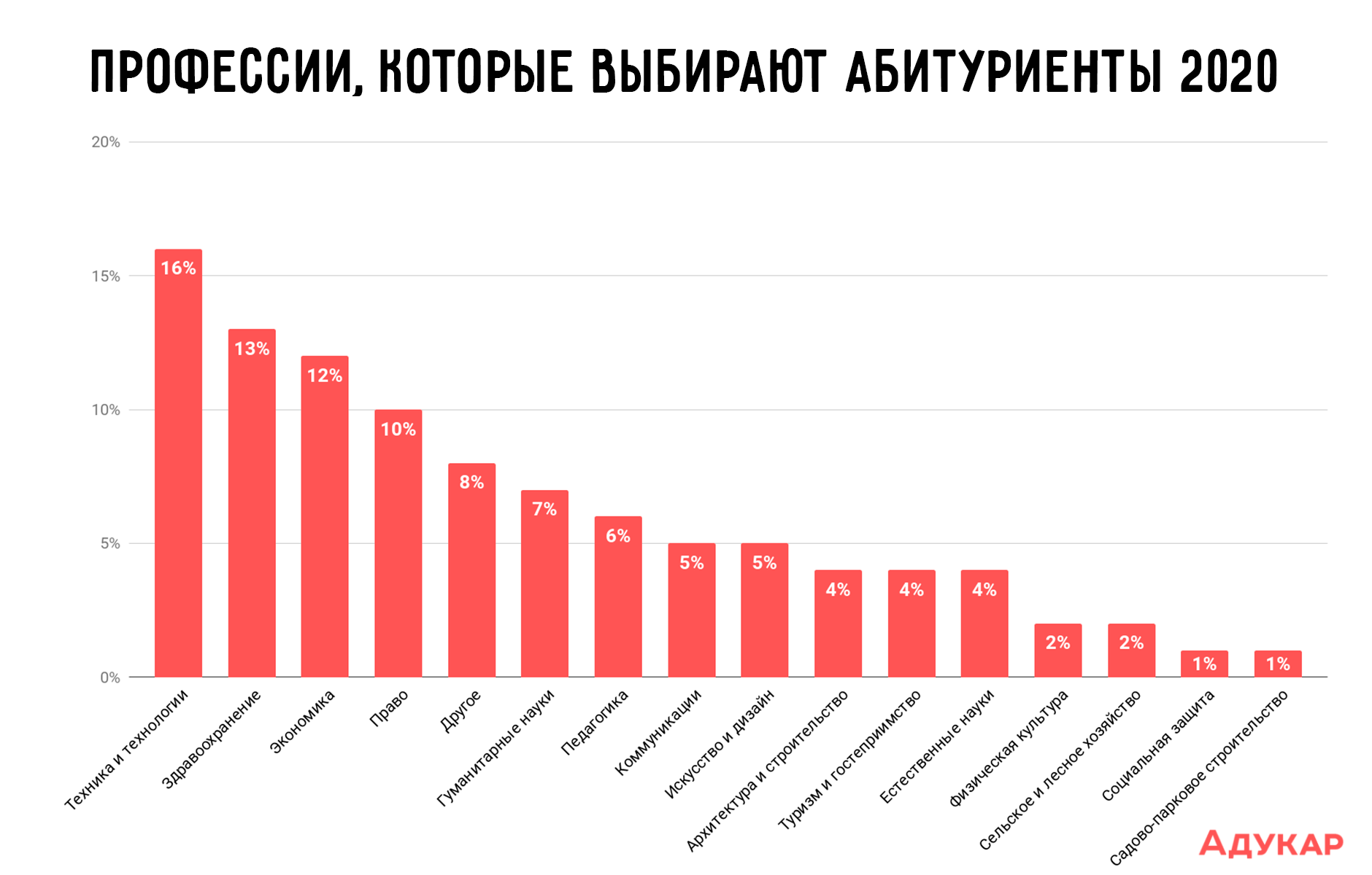 Кто такой архитектор индустрии 4.0 и как им стать?