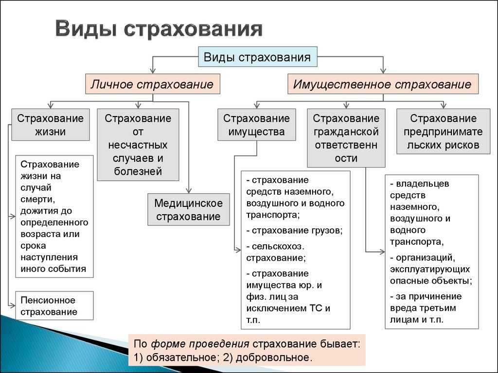 Страхование  это такая форма защиты имущественных интересов граждан или организаций  