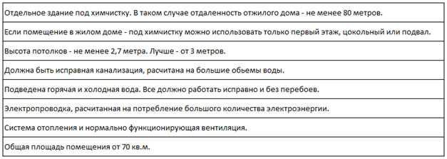 Франшиза химчистки: топ-3 варианта для выбора