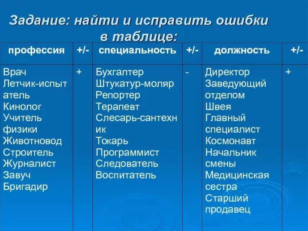 Чем отличается профессия от специальности и квалификации: разбираемся в понятиях