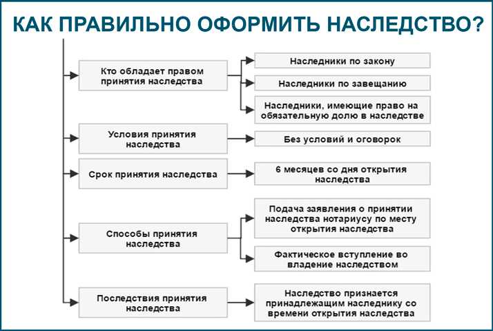 Звезды, которые составили самые импозантные завещания