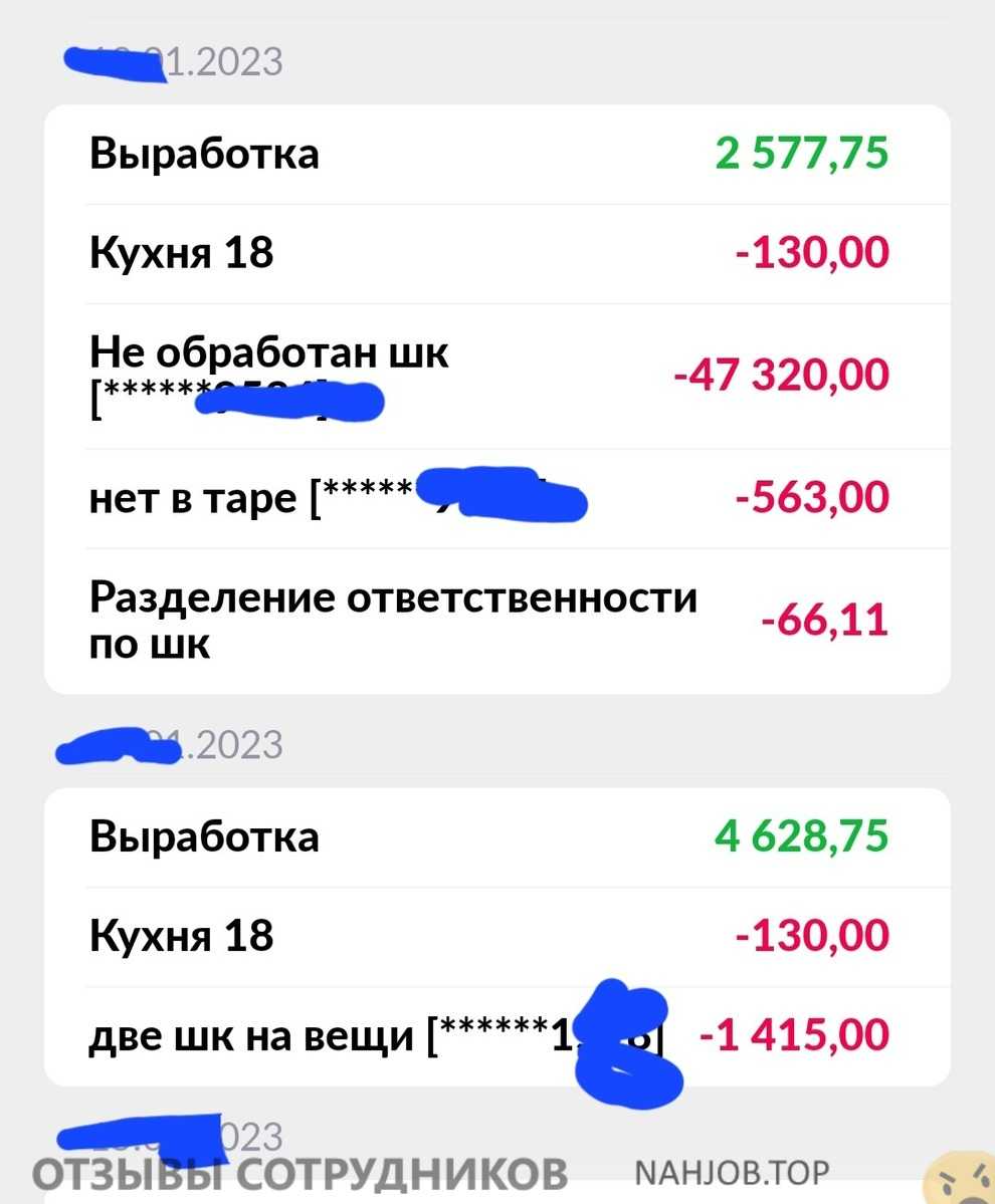 Франшиза продукты питания: стоимость и условия открытия супемаркетов