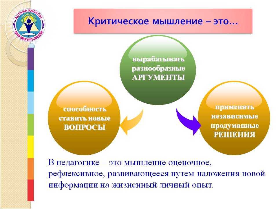 Критическое мышление: определение, осмысление нужности, пути развития