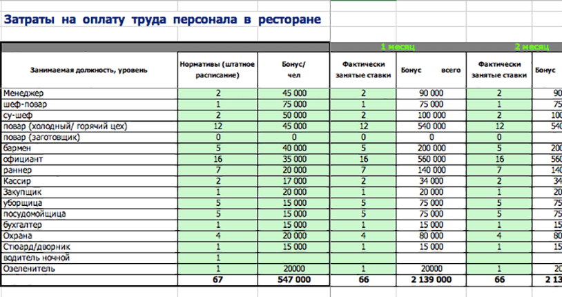Что делает операционный менеджер? - quepaw