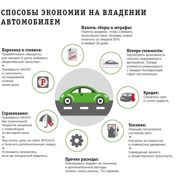 Автомобиль снова становится не средством передвижения а роскошью