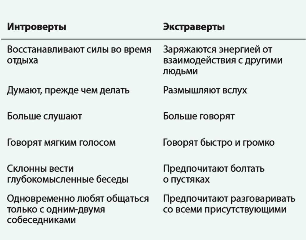 Интроверт и экстраверт — кто это, характеристики типов личности