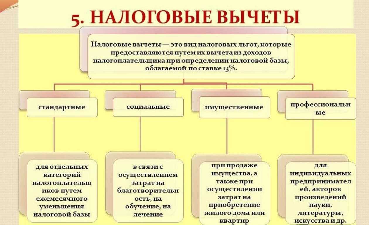 Вычет по ндфл: 3 распространенные ошибки, которые могут привести к взысканию неосновательного обогащения со стороны налоговиков